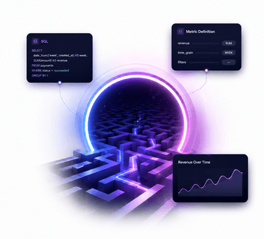The data context trap