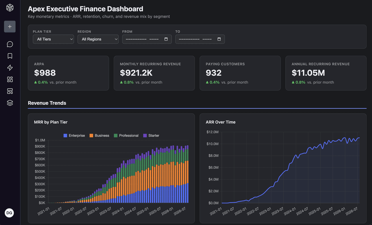 A published Delphina data app: an executive finance dashboard with MRR, ARR, and revenue trend charts.