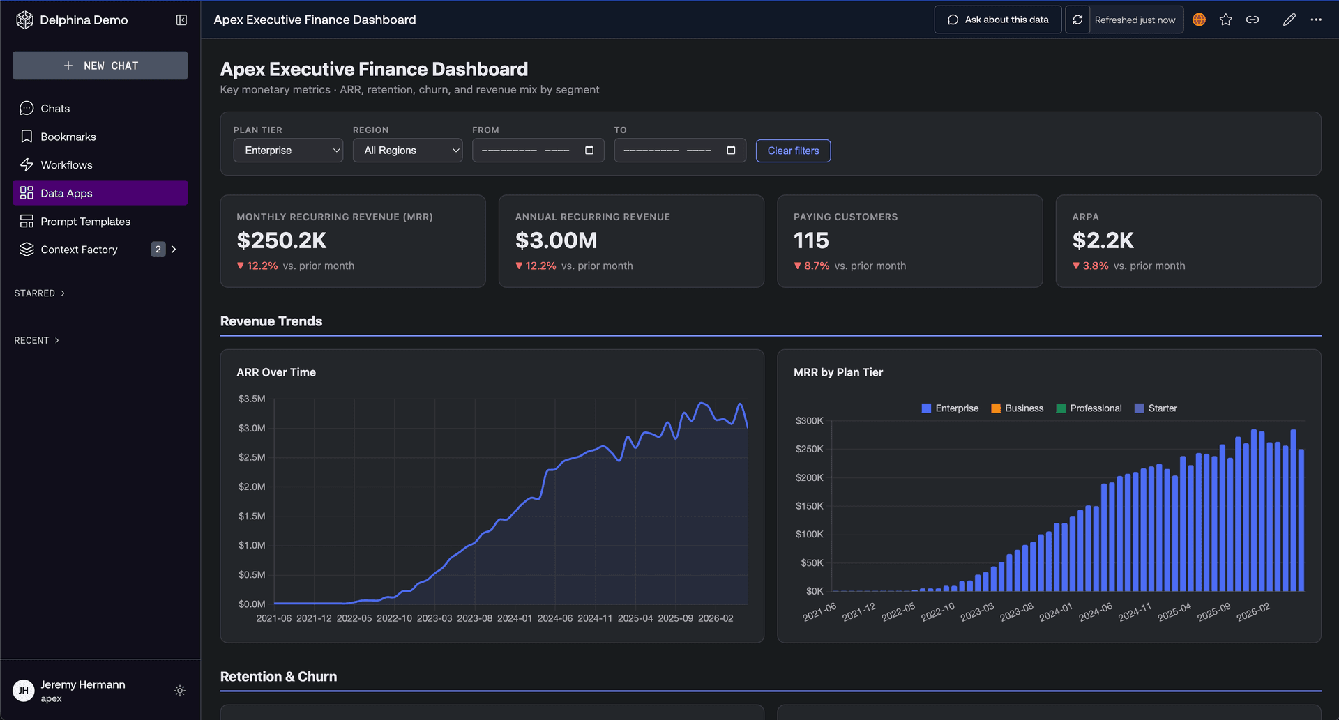 A Delphina data app: Apex Executive Finance Dashboard with MRR, ARR, paying customers, ARPA, and revenue trend charts, filterable by plan tier and region.