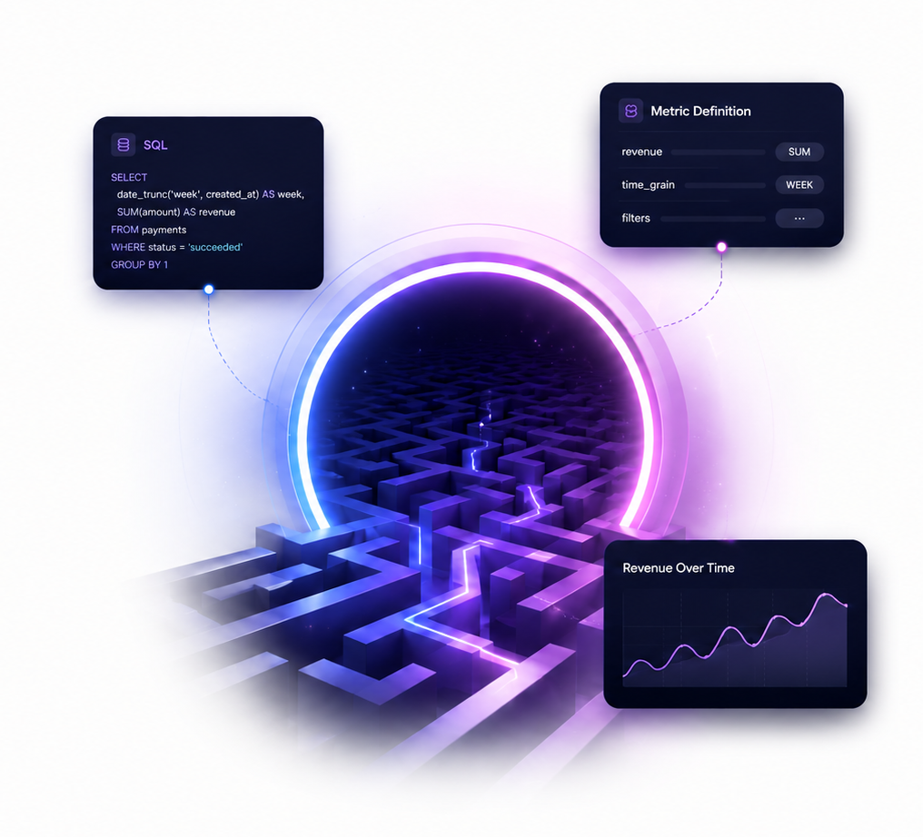 AI agent navigating a maze of SQL, metric definitions, and dashboards